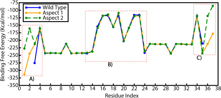 Fig 7