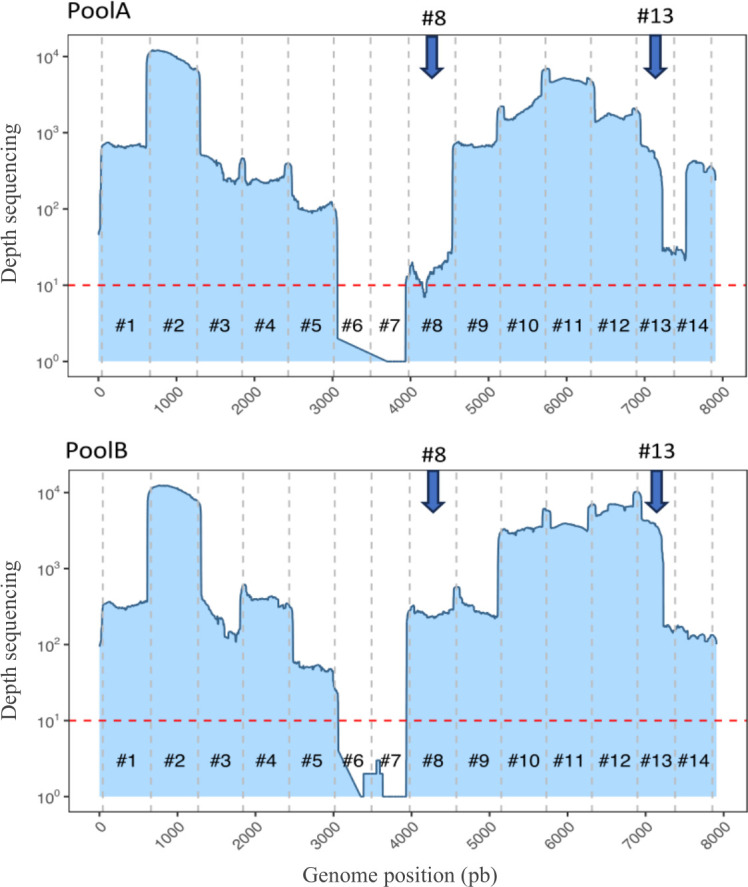 Fig 3