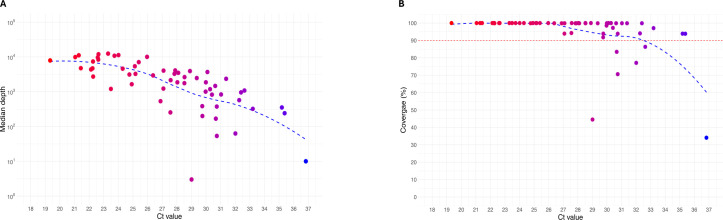 Fig 4