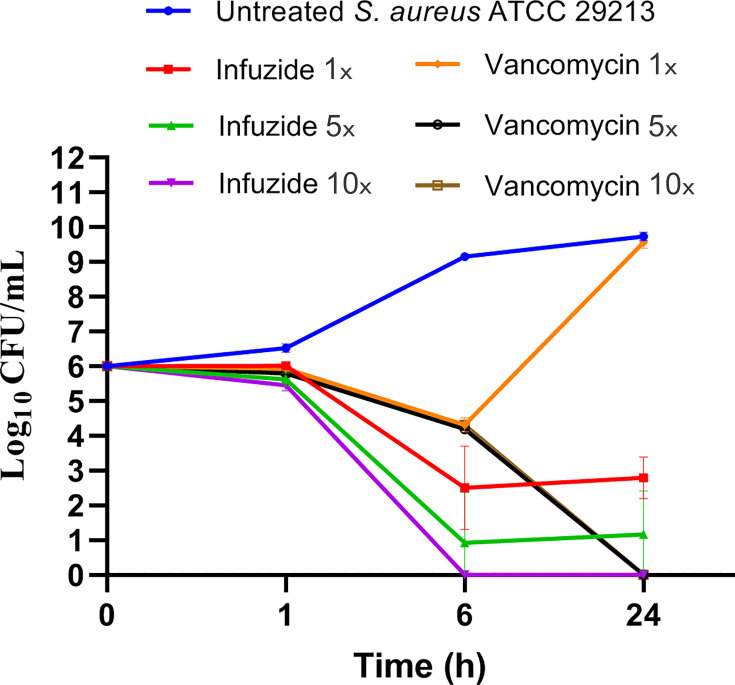 Fig 2