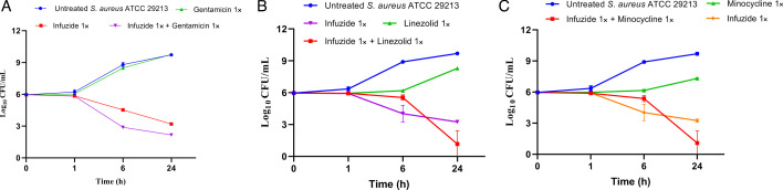 Fig 3