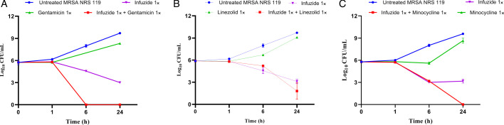 Fig 4