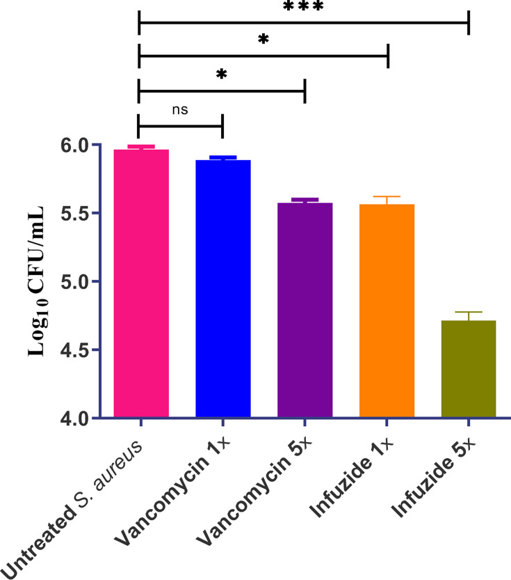 Fig 6