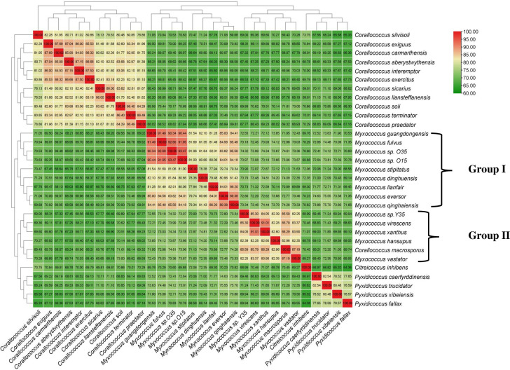 Fig 6