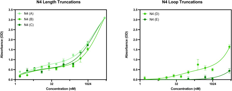 Fig. 12