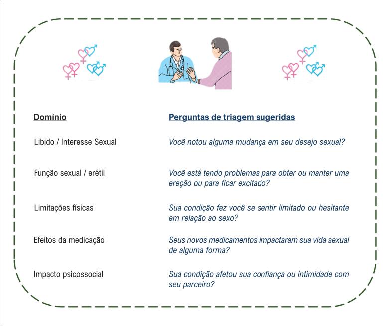 Figura 1