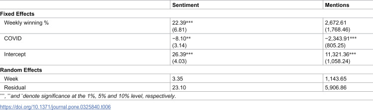 Figure 25