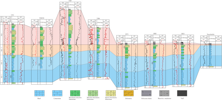 Fig 4