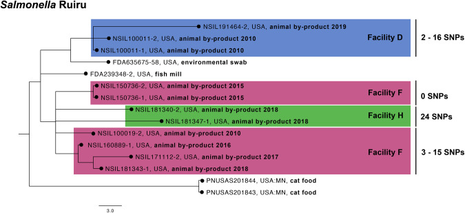 Fig 4