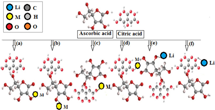 Fig 3