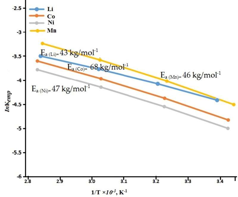 Fig 11