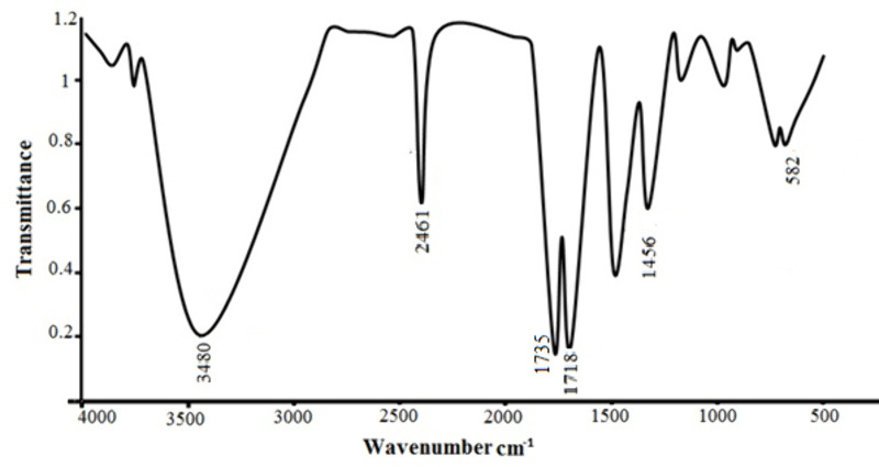 Fig 14