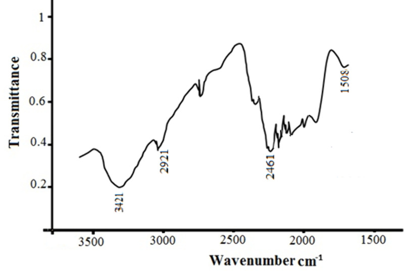Fig 15
