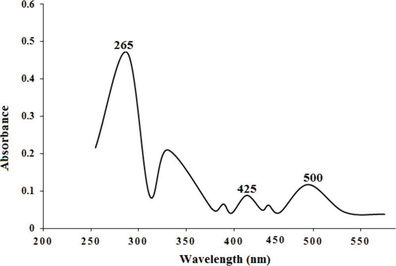 Fig 16
