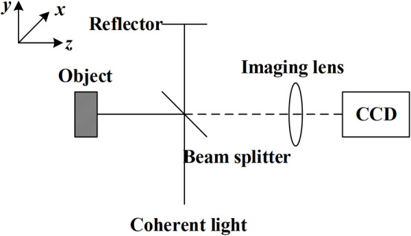 Fig 1