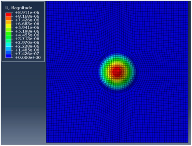 Fig 3