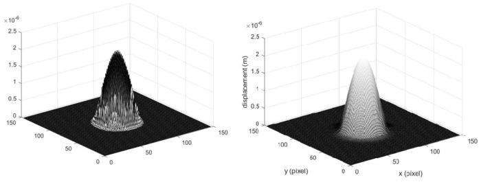 Fig 5