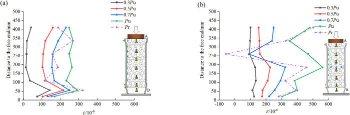 Fig 9