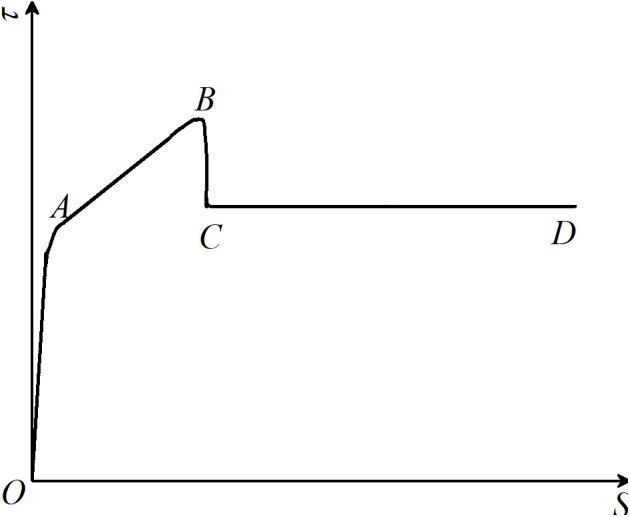 Fig 10