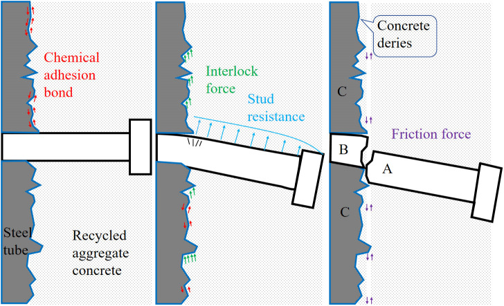 Fig 11