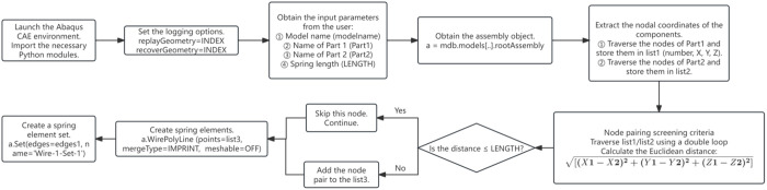 Fig 12