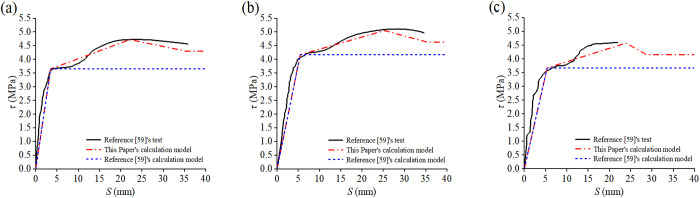 Fig 17