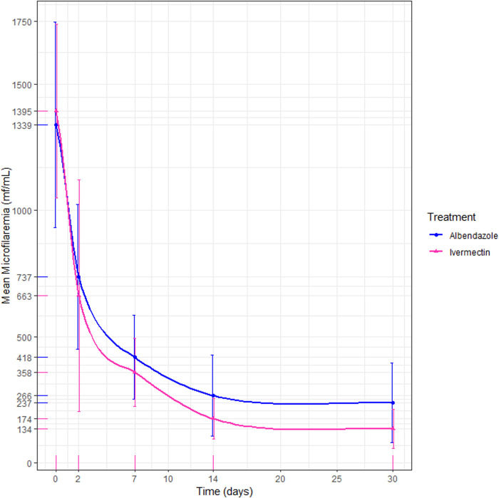 Fig 2
