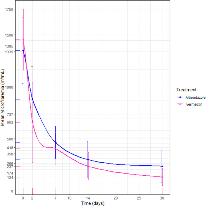 Fig 3