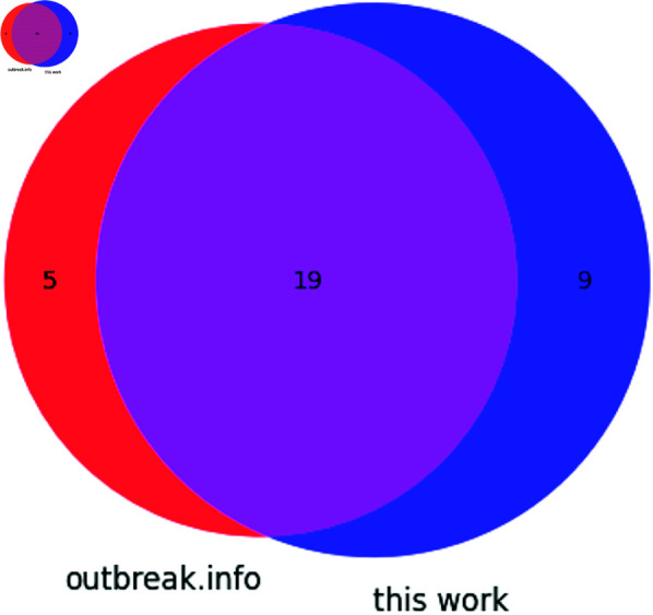Fig 5
