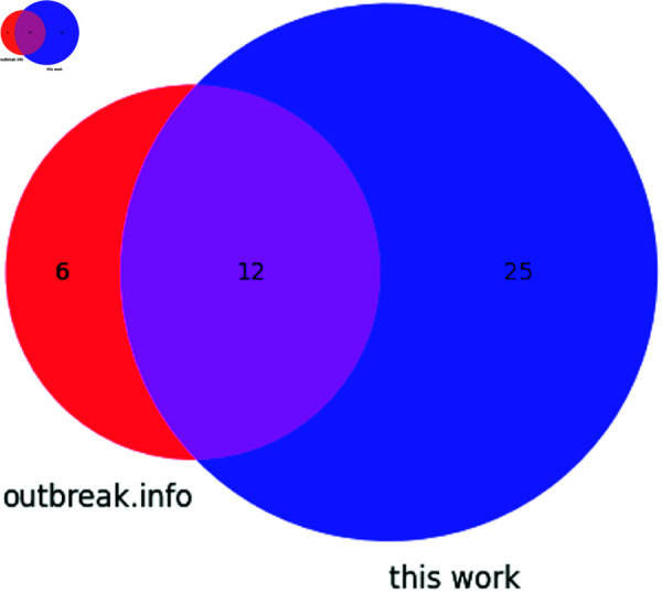 Fig 6