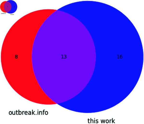 Fig 7