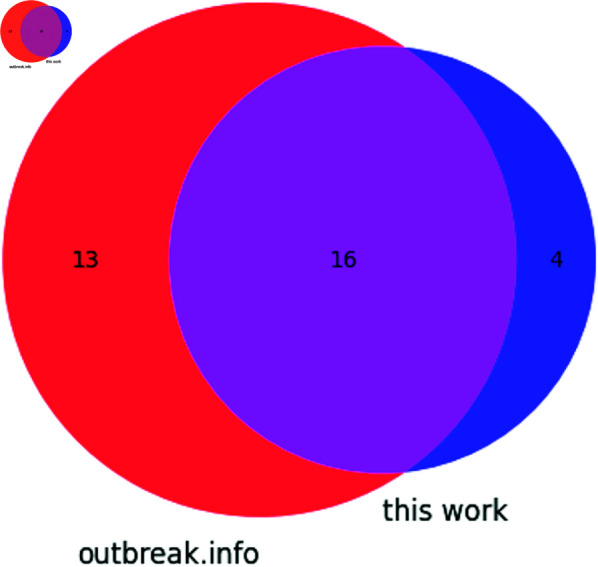 Fig 8