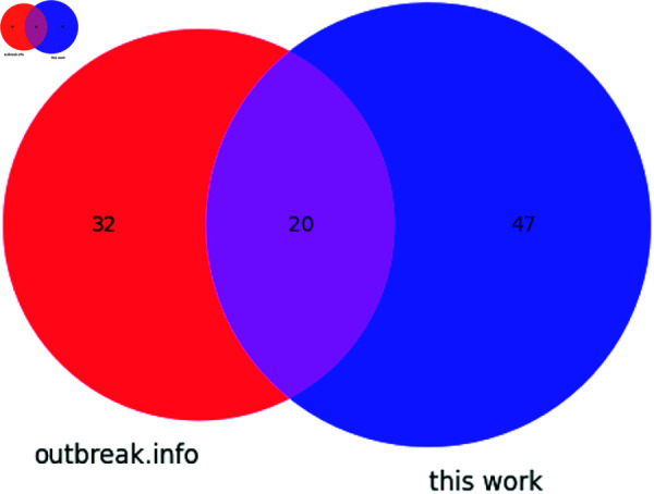 Fig 10