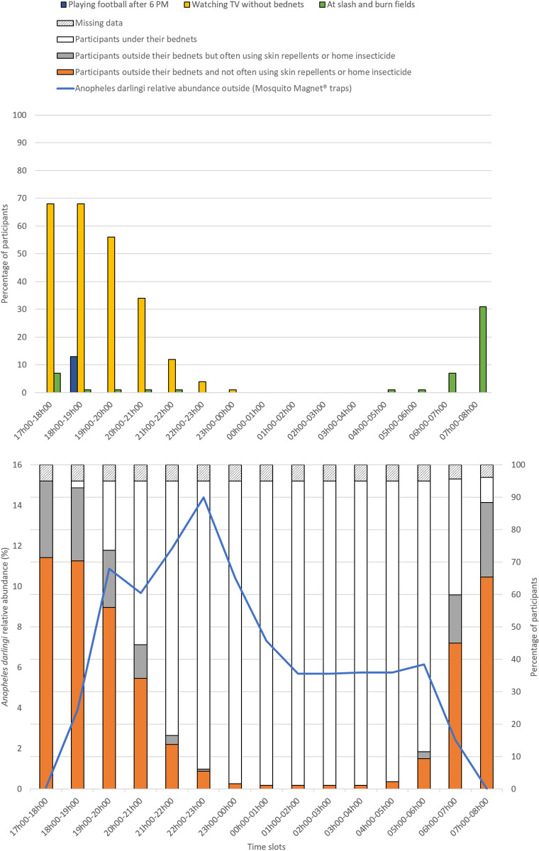 Fig 3