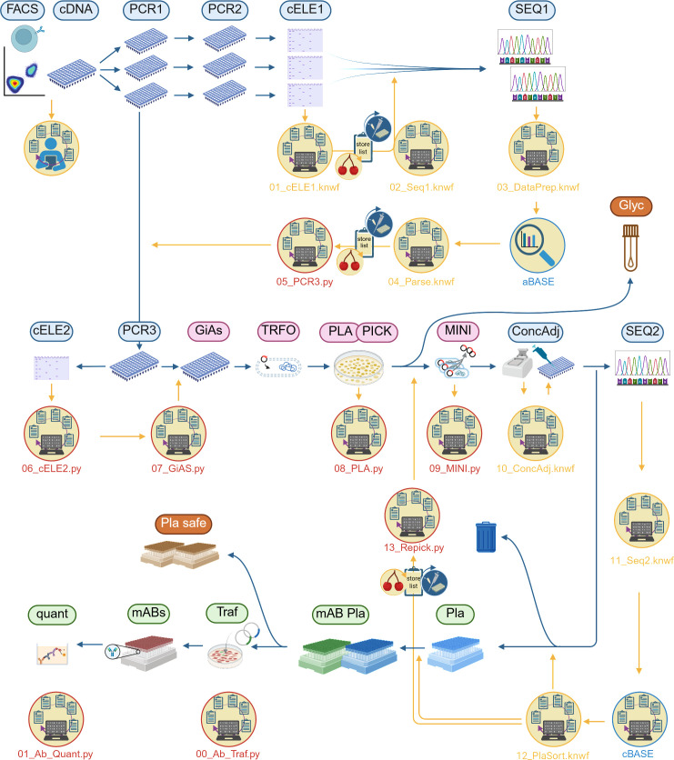 Fig 2