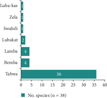 Figure 5