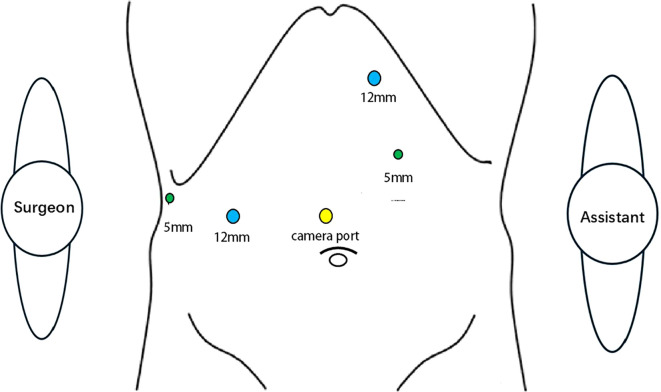 Figure 2