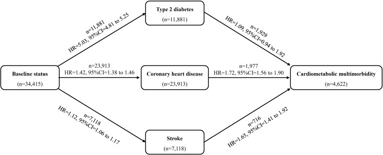 Figure 2