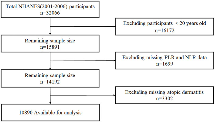 Figure 1