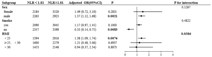 Figure 4