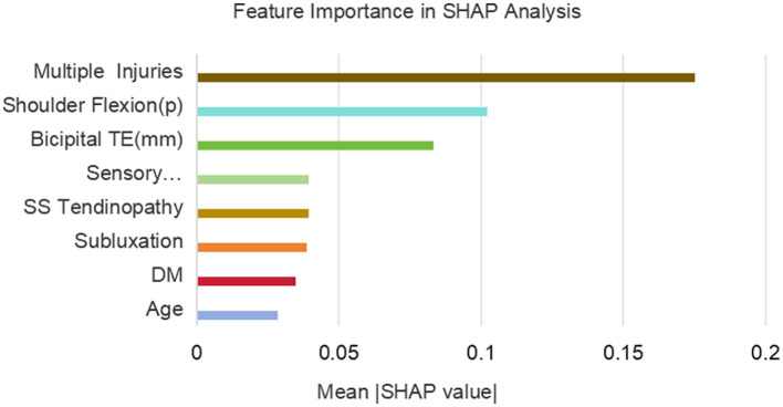 Figure 10