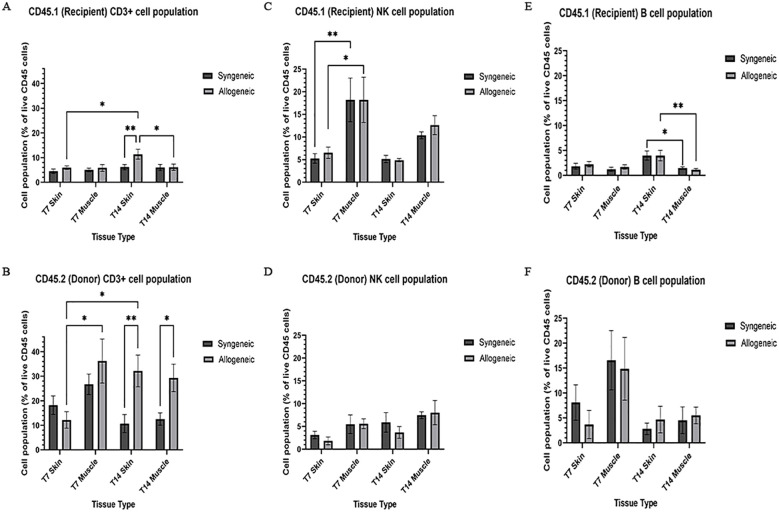 Figure 6