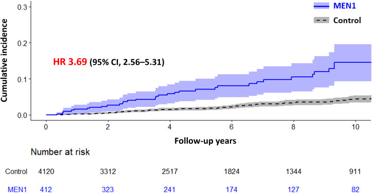 Figure 2