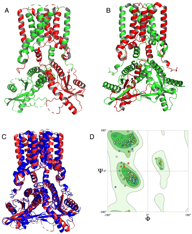 Figure 4