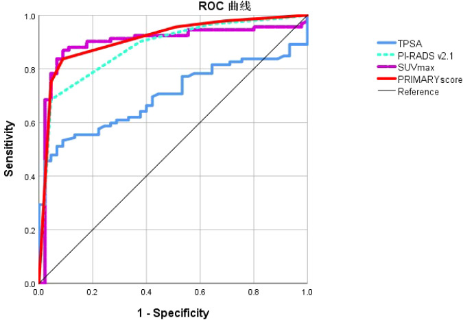 Figure 5