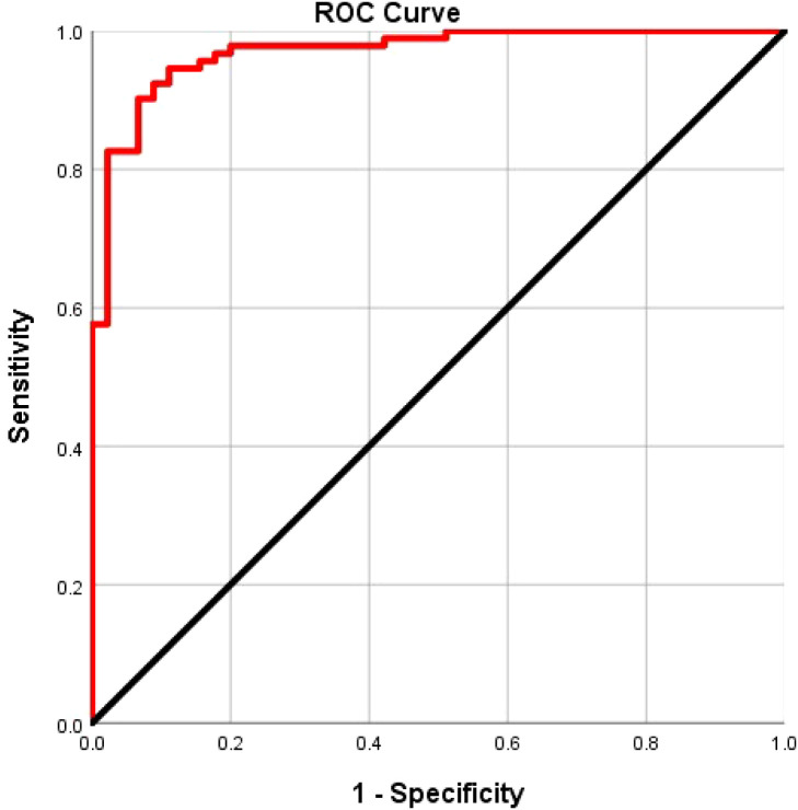 Figure 6