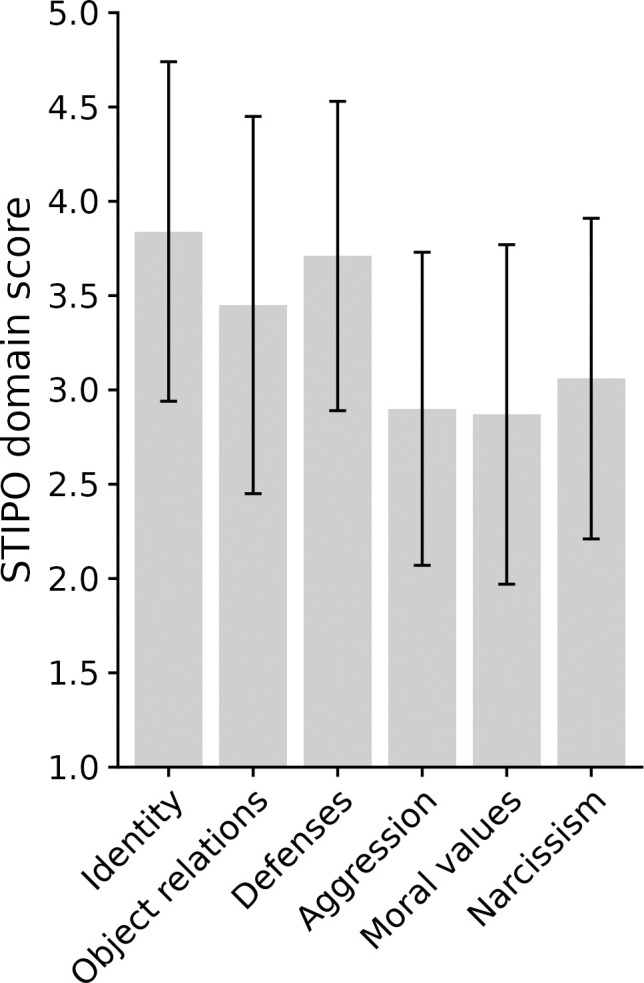Figure 1