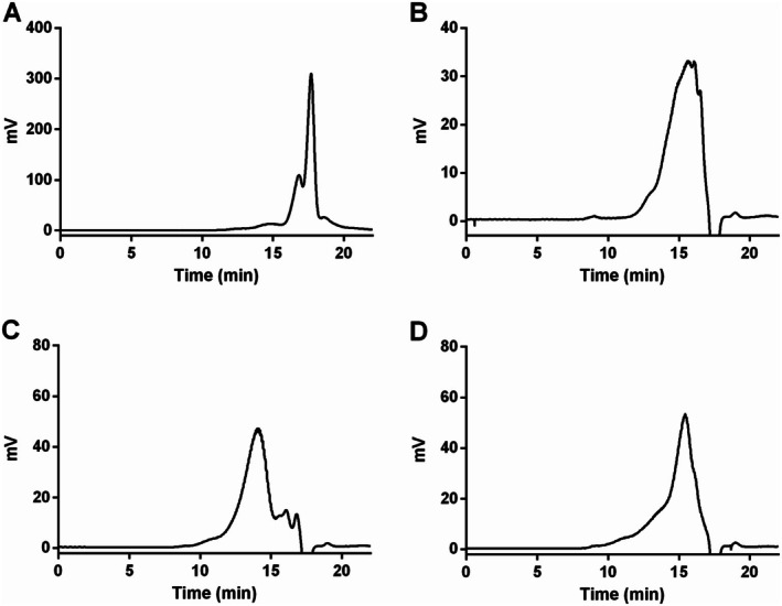 FIGURE 2