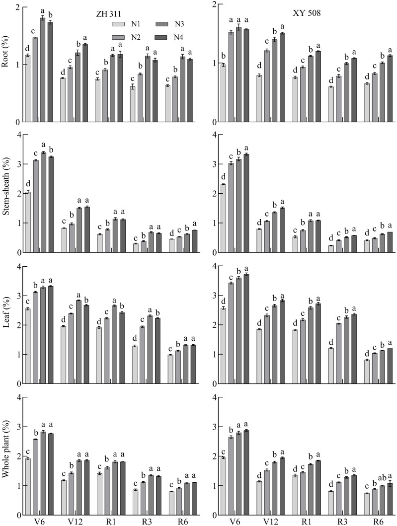 Figure 3