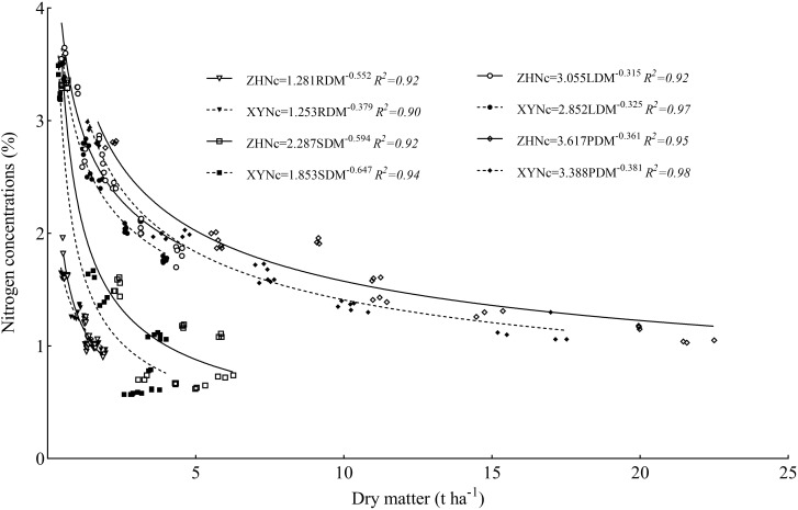 Figure 5